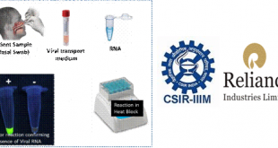 CSIR-IIIM & Reliance Industries Limited (RIL) to develop RT-LAMP based test for Coronavirus (1)